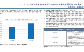 无人机建模技术当前研究瓶颈与突破方向？