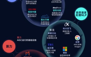 ai产业是指人工智能吗