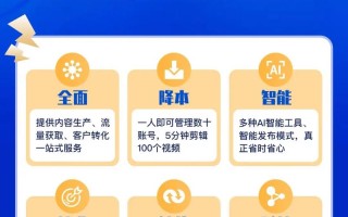 AI如何帮媒体机构盈利？