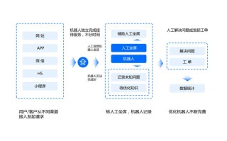 人工智能商业解决方案如何落地？