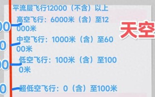 无人机多少高度才不受管制？