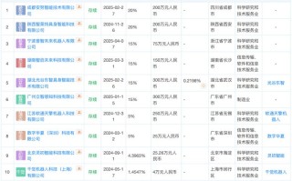 机器人公司估值，该看哪些核心指标？