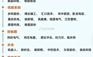 人工智能目标分别是什么