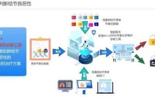 广州AI如何助力肺癌早筛？
