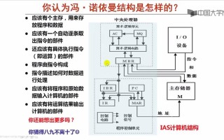 人工智能 冯诺依曼体系