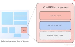 谷歌AI开源，有哪些可落地应用？