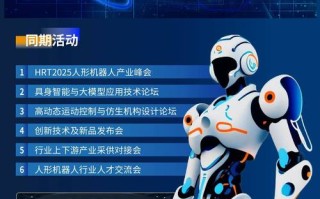 上海国际人工智能展有何看点？