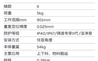 abb机器人销售面试考什么？