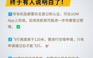 美国民用无人机法规有哪些新变化？