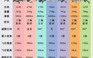 高空拍摄无人机说明书