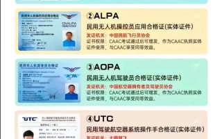 无人机测绘飞行器需什么资质？