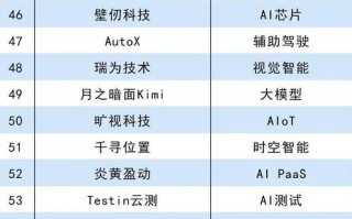 AI公司百强榜单如何评定？