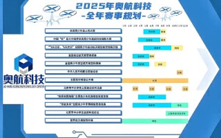 无人机比赛规则有哪些关键点？