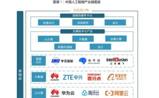 人工智能区块链行业发展
