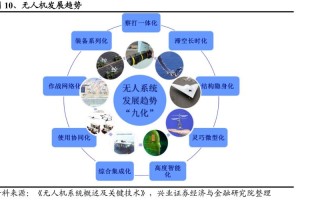 无人机驾驶未来将如何重塑行业与生活？