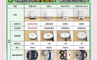 proscenic扫地机器人说明书怎么用？