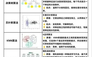 Android如何落地人工智能算法？
