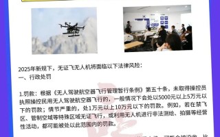 2025无人机新规有哪些核心变化？