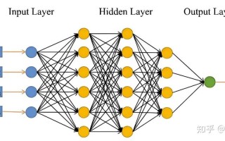 神经网络如何驱动人工智能？