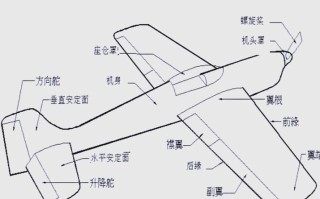 DIY无人机结构有哪些关键作用？