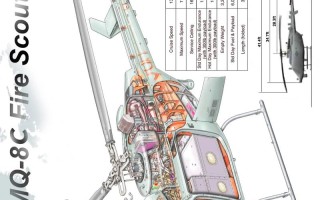 军用无人机技术难点究竟在何处？