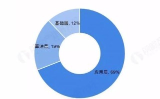 深圳人工智能发展现状如何？