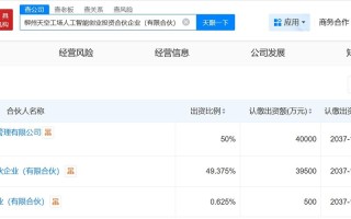 人工智能获投公司有何新动向？