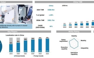 工业机器人最大需求国是哪里？