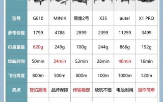 航拍无人机品牌怎么选？优缺点有哪些？