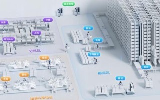 阿里AI布局重点方向与战略规划是什么？