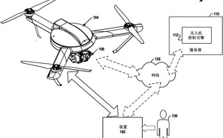 手势操控无人机，如何精准实现？
