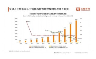 人工智能大数据如何精准分析投资？
