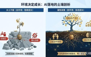 AI初创企业，如何破解成长痛点？