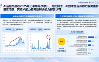 人工智能是好的趋势吗