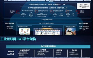 人工智能是否包含智能制造？