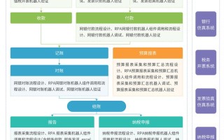 AI企业财务案例有哪些关键启示？