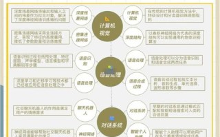 人工智能奠基者究竟是谁？