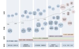 AI全球发展，谁在领跑？