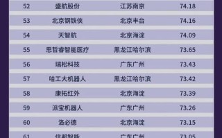 机器人企业前100排名，标准是什么？