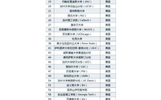 世界人工智能教授排名如何？