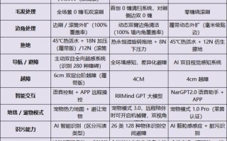 2025扫地机器人排名怎么排？哪些品牌值得买？