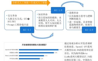 AI前沿如何引领产业变革？