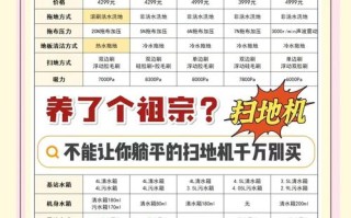 fmart扫地机器人说明书怎么用？