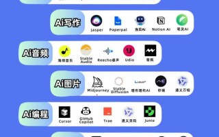 人工智能电影制作软件有哪些？