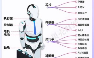 AI机器人产品有哪些核心功能？