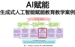 嵌入式人工智能怎么学？入门到实践该掌握哪些？