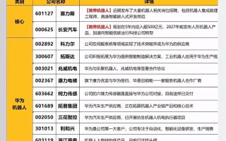 AI如何精准分析股市走势？