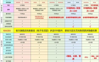 扫地机器人哪个品牌的比较好