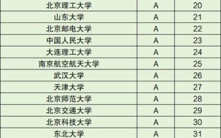 中国机器人专业大学排名哪家强？