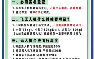 制定无人机飞行有何现实意义？